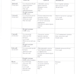 Перспективное меню с 21 апреля по 2 мая 2025 год.